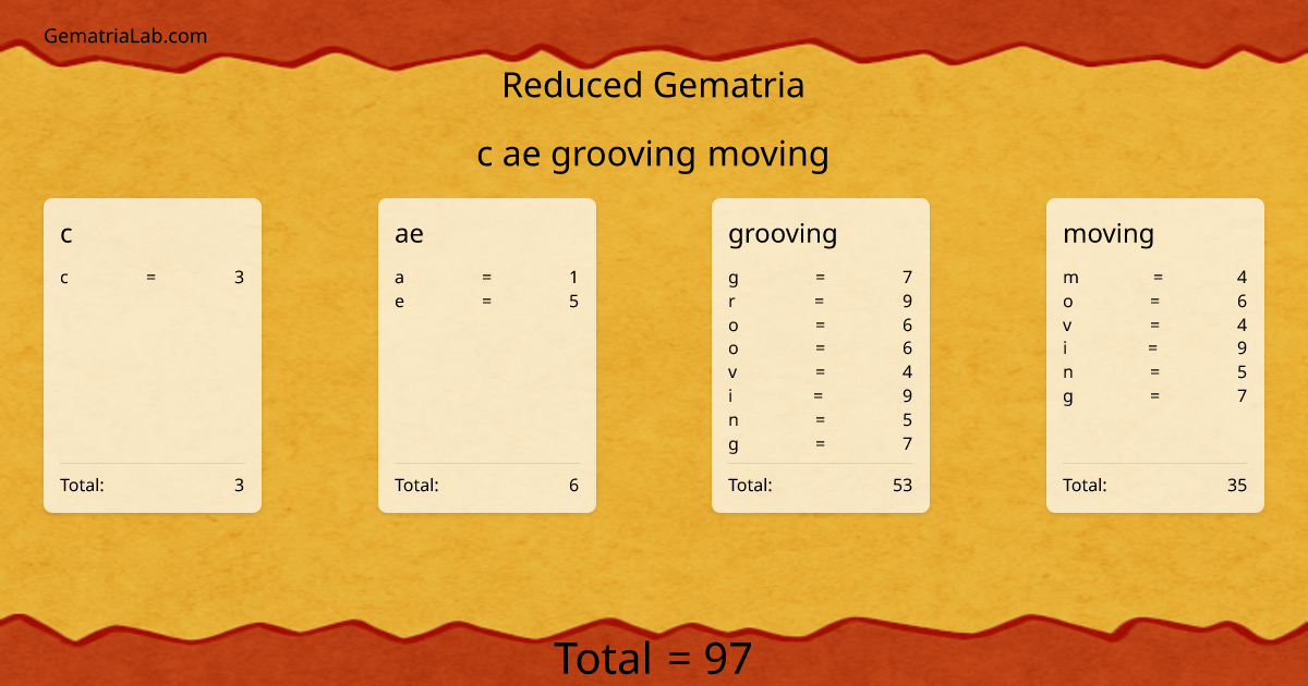 c ae grooving moving in reduced Gematria